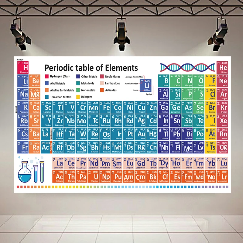 پوستر دیواری طرح شیمی مدل جدول تناوبی کد PD130876