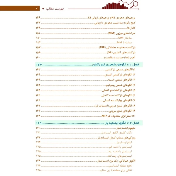 عکس شماره 7 : کتاب مفاهیم و کلیات پرایس اکشن rtm اثر سلیمه صدیقی و دکتر سمیه محمدی انتشارات باوین