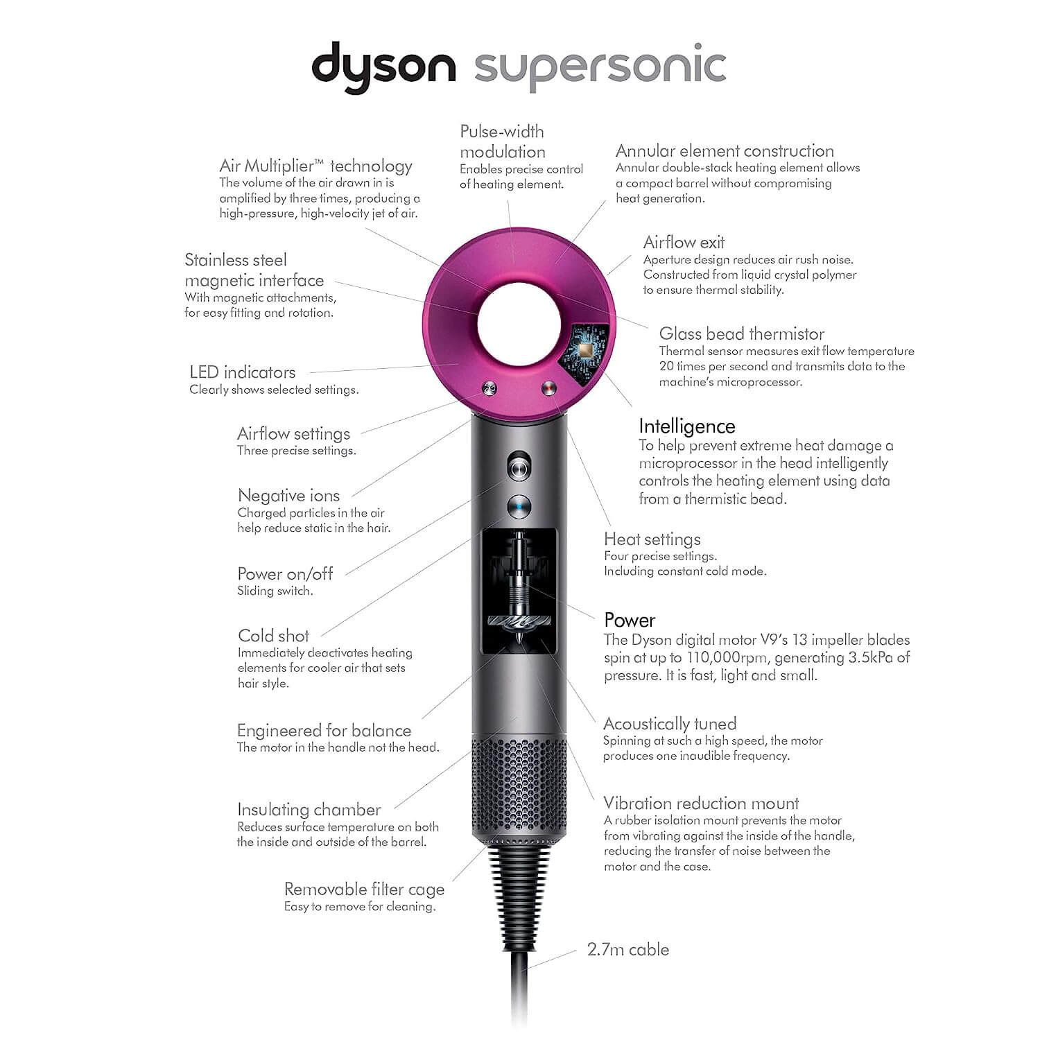 سشوار حرفه ای دایسون مدل Supersonic HD07 سشوار حرفه ای دایسون مدل Supersonic HD07