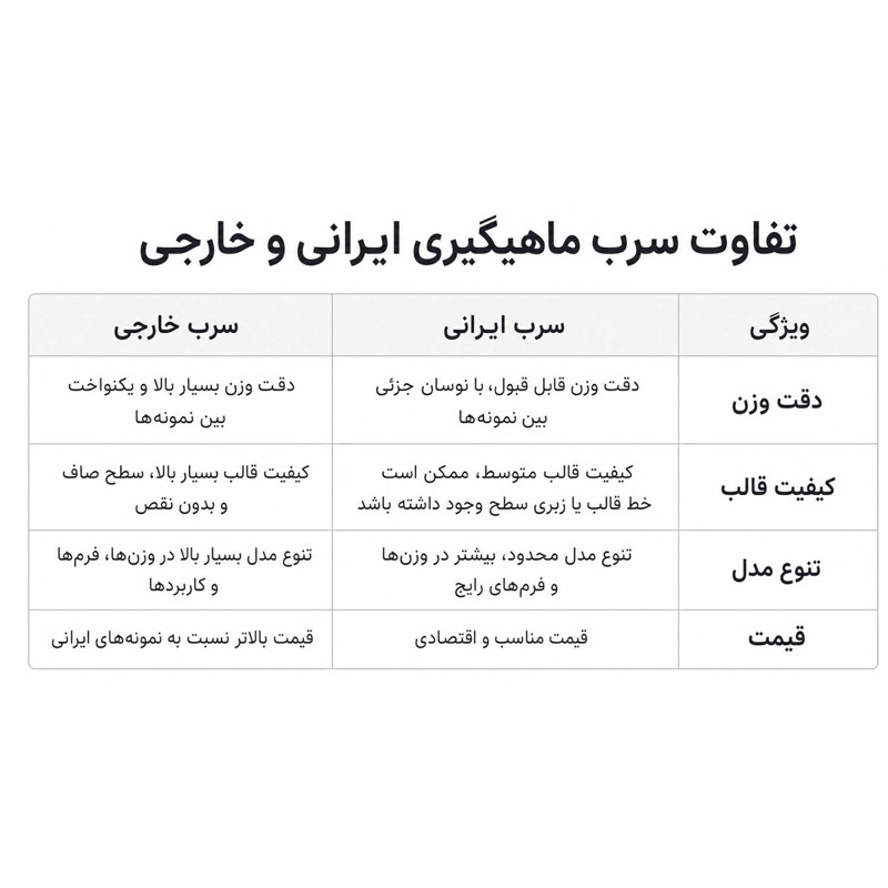 سرب ماهیگیری سمس مدل زیتون کد SSTP-5g مجموعه 4 عددی 