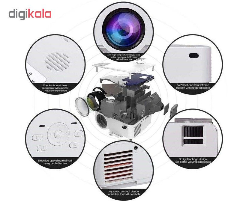 پروژکتور مدل T20 پروژکتور مدل T20