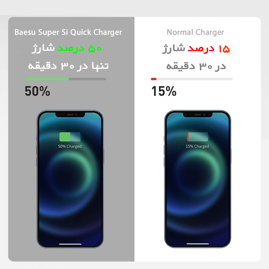 شارژر دیواری 20 وات باسئوس مدل Quick Charger 20W