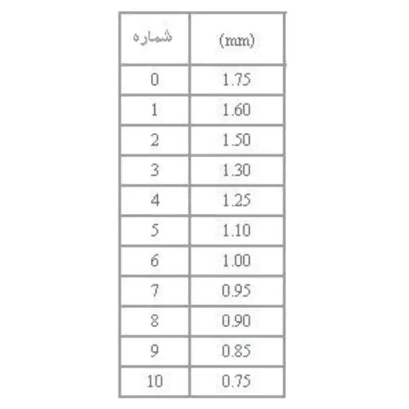 قلاب بافتنی مدل TULIP مجموعه 10 عددی