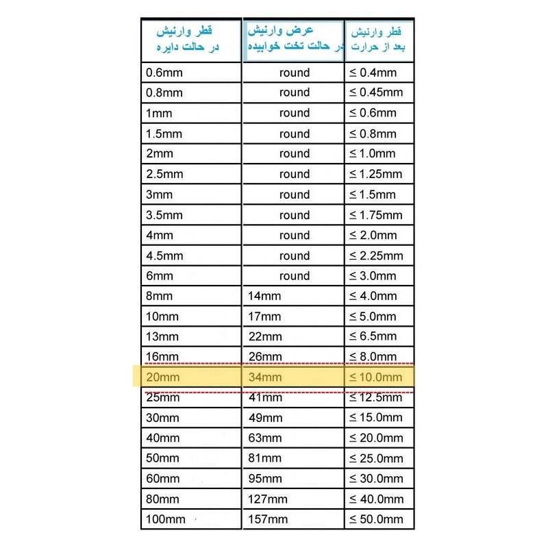 وارنیش حرارتی وو ار مدل WHT-20MM طول 1 متر