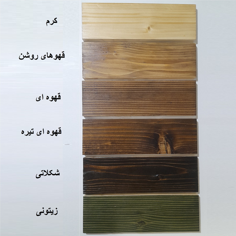 کنسول مدل کینتووول