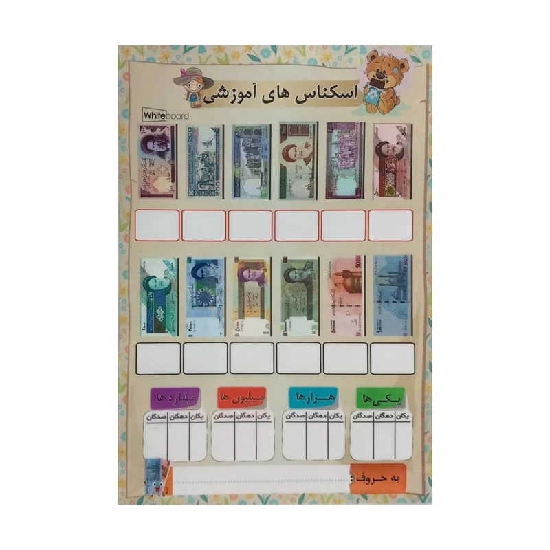 بازی آموزشی مدل پوستر لمینت اسکناس های آموزشی