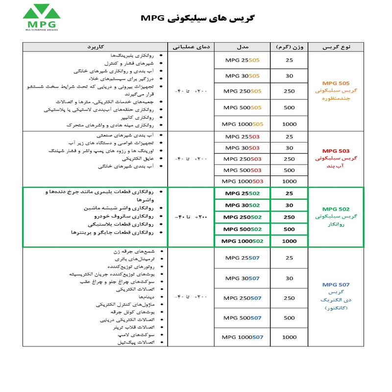 گریس سیلیکونی روانکار ام پی جی مدل 502 وزن 25 گرم