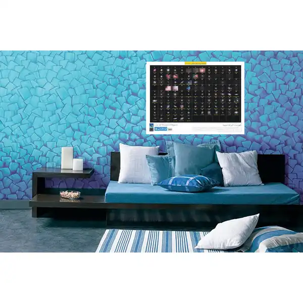 پوستر آموزش گیتاشناسی مدل فهرست اجرامه مسیه کد 1113