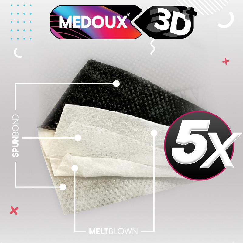 ماسک تنفسی مداکس مدل سه بعدی پلاس کد kf94 بسته 25 عددی