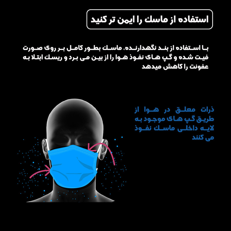 گیره نگهدارنده بند ماسک صورت کد N95-1 بسته 3 عددی