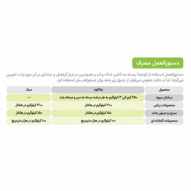 کود کامل گرانول سایتال  مدل NPK 8-4-2 وزن 25 کیلوگرم