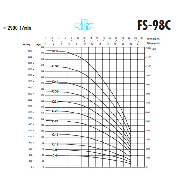پمپ شناور 3 اسب بخار سائر مدل FS98C/24