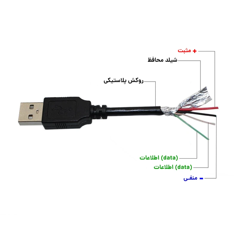 عکس شماره 3