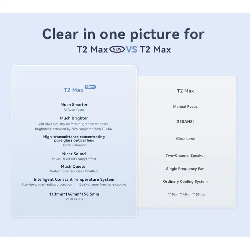 ویدئو پروژکتور ونبو مدل T2 MAX NEW