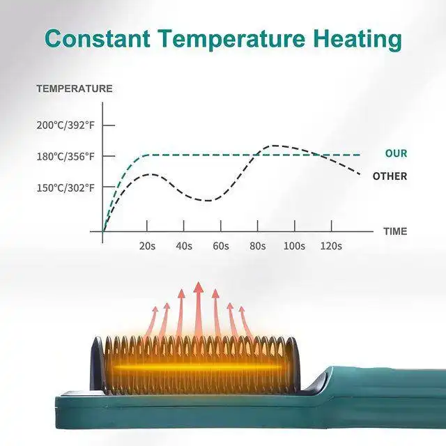 برس حرارتی مدل ZF-888A