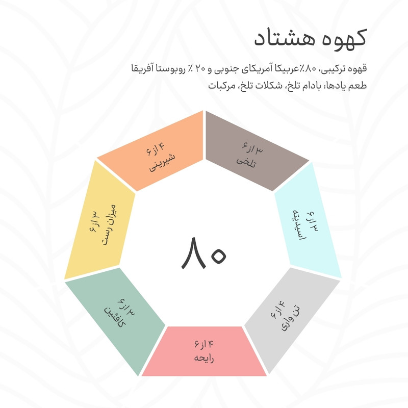 پودر قهوه اسپرسو ۸۰ درصد عربیکا و ۲۰ درصد روبوستا کهوه - ۱۰۰ گرم