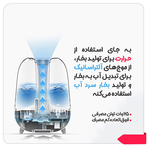 دستگاه بخور و رطوبت ساز سرد دیرما مدل DEM-F329 دستگاه بخور و رطوبت ساز سرد دیرما مدل DEM-F329