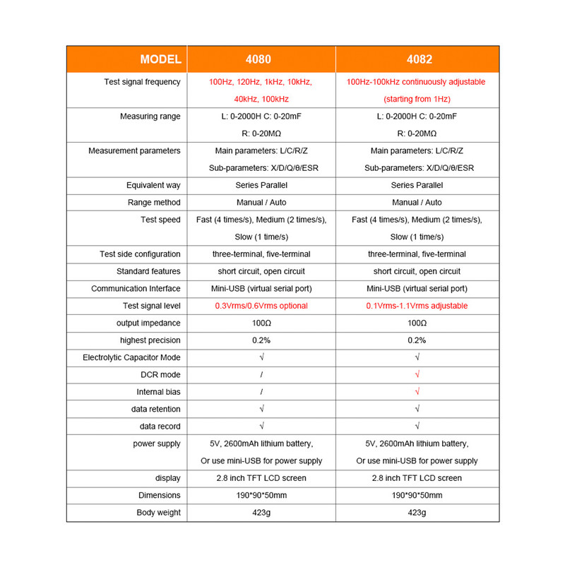 مولتی متر دیجیتال ویکتور مدل L  4080