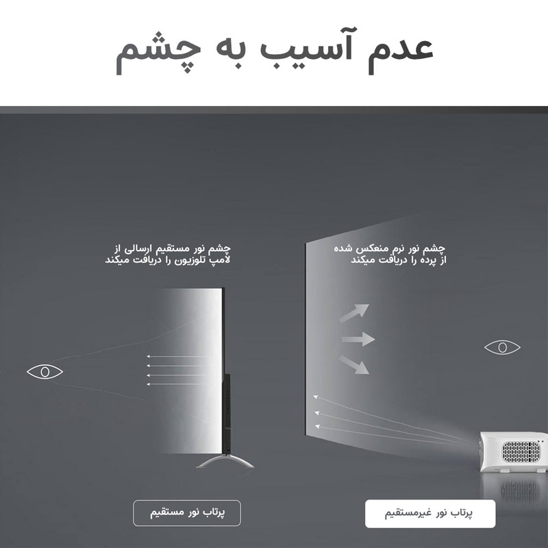 ویدئو پروژکتور ویمی مدل T01 ویدئو پروژکتور ویمی مدل T01