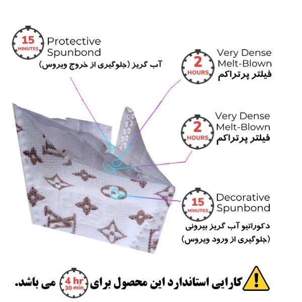 ماسک تنفسی اونلی یو مدل سه بعدی MIX FB-FS-LYB-LYS-LYC 533 بسته 25 عددی