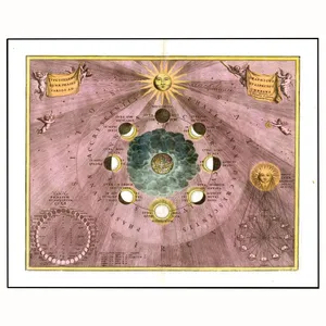 پوستر مدل نقشه آسمانی -طرح رنسانس قرون وسطی 6 