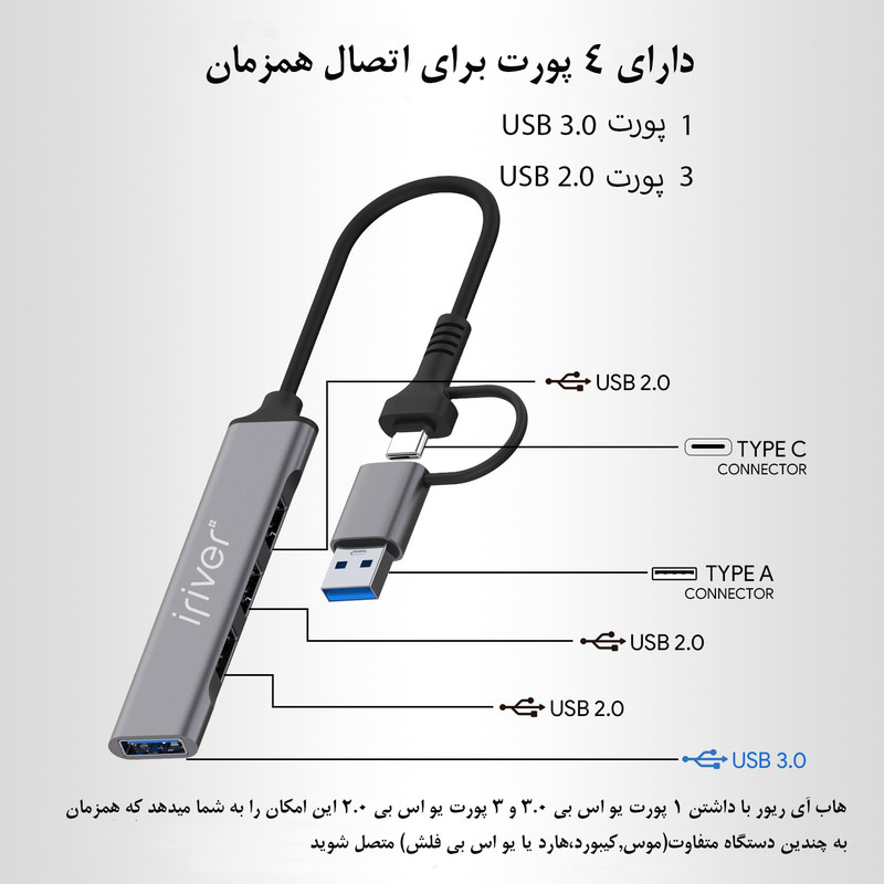 هاب 4 پورت USB-C آی ریور مدل  HU-1