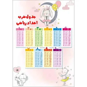 پوستر آموزشی طرح جدول ضرب مدل فیل کد 3