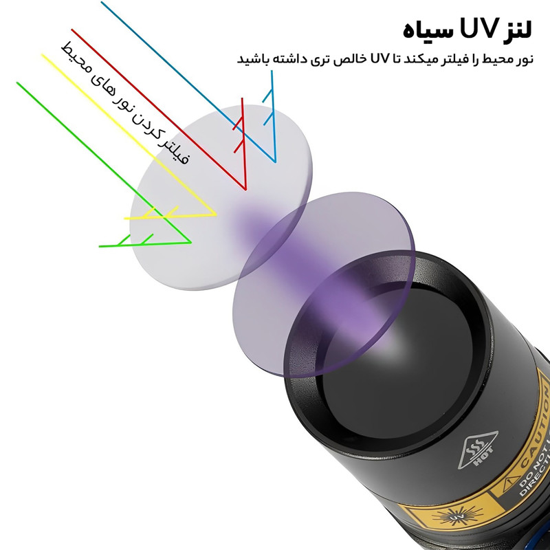 چراغ قوه دستی الون فایر مدل  uv  sv38