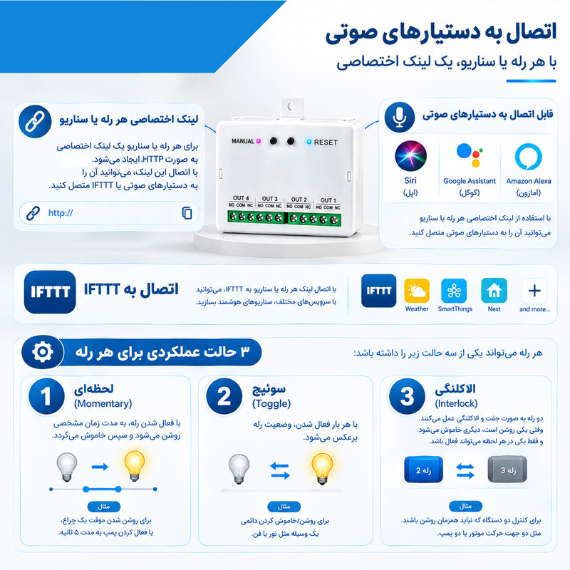 رله هوشمند مدل چهار کانال