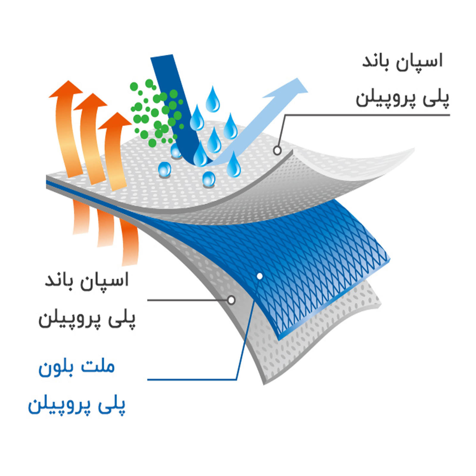 ماسک تنفسی سبلان مدل DWMLT بسته 100 عددی ماسک تنفسی سبلان مدل DWMLT بسته 100 عددی