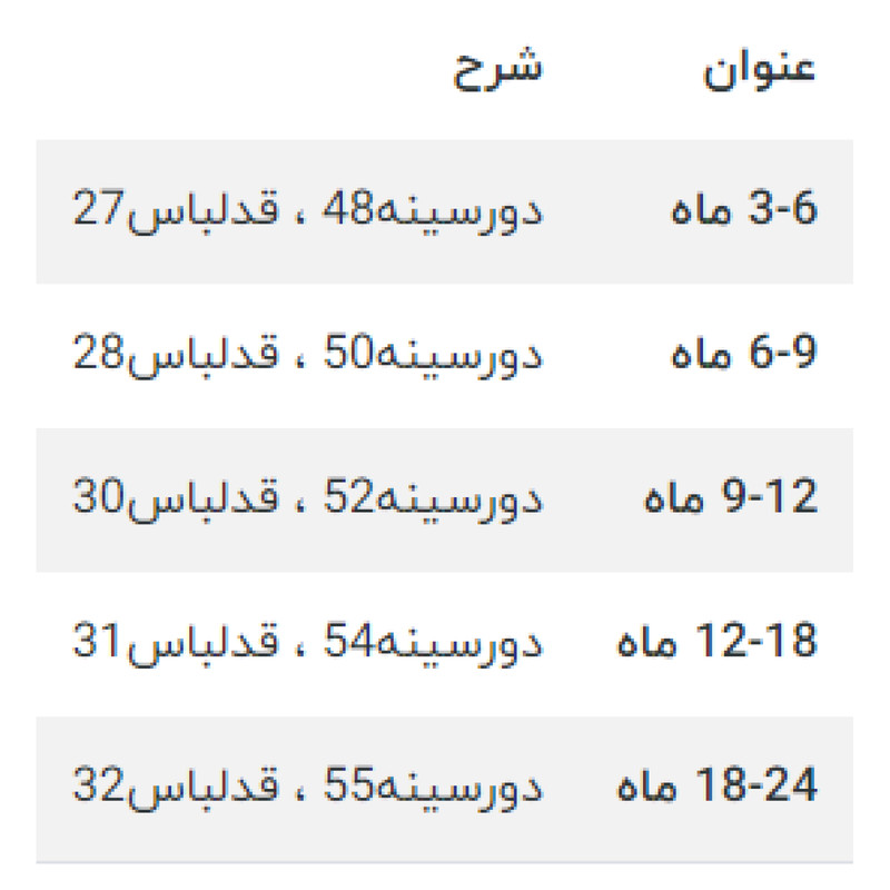 جلیقه نوزادی کندی وورد مدل chb4225