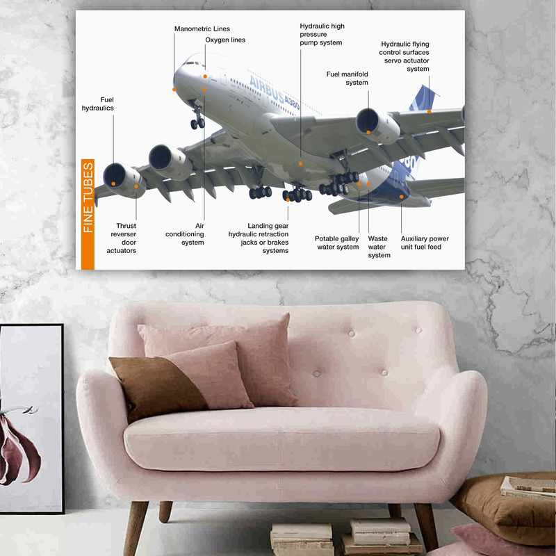 پوستر دیواری طرح ساختار هواپیما ایربایس مدل SDP520