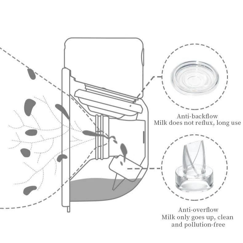 عکس شماره 6 : شیردوش برقی مدل s12