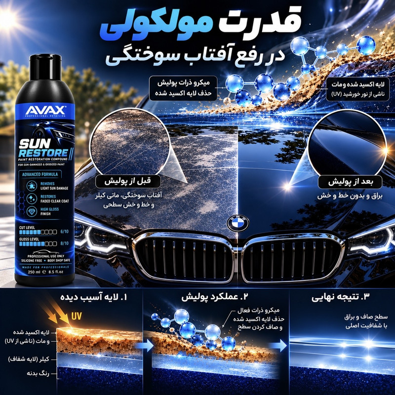 پولیش ترمیم رنگ و افتاب سوختگی بدنه خودرو اواکس مدل Sun-restore حجم 250 میلی‌لیتر
