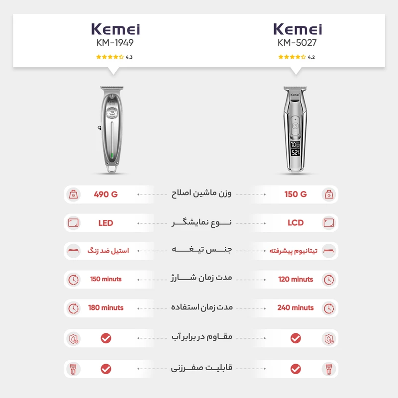 عکس شماره 12 : ماشین اصلاح موی صورت کیمی مدل km-5027