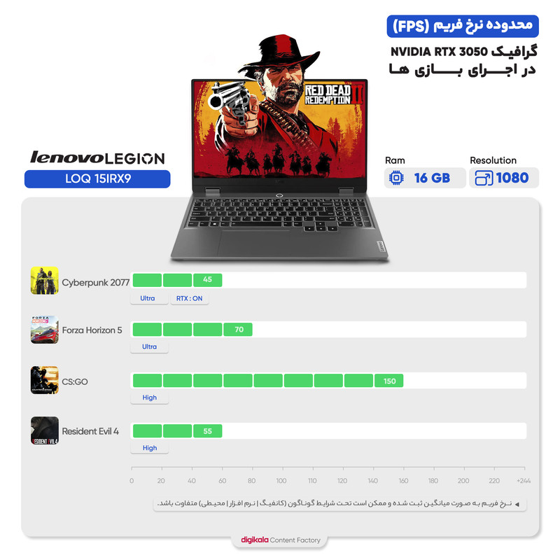 لپ تاپ 15.6 اینچی لنوو مدل LOQ 15IRX9-i7 13650HX-16GB DDR5-1TB SSD-RTX3050-FHD-W