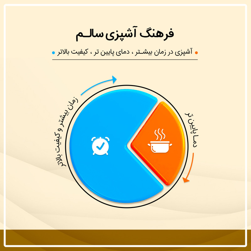 روغن کلزا فرابکر ورژن - 900 میلی لیتر