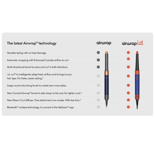 سشوار حرفه ای دایسون مدل Airwrap id HS08 -  - 6