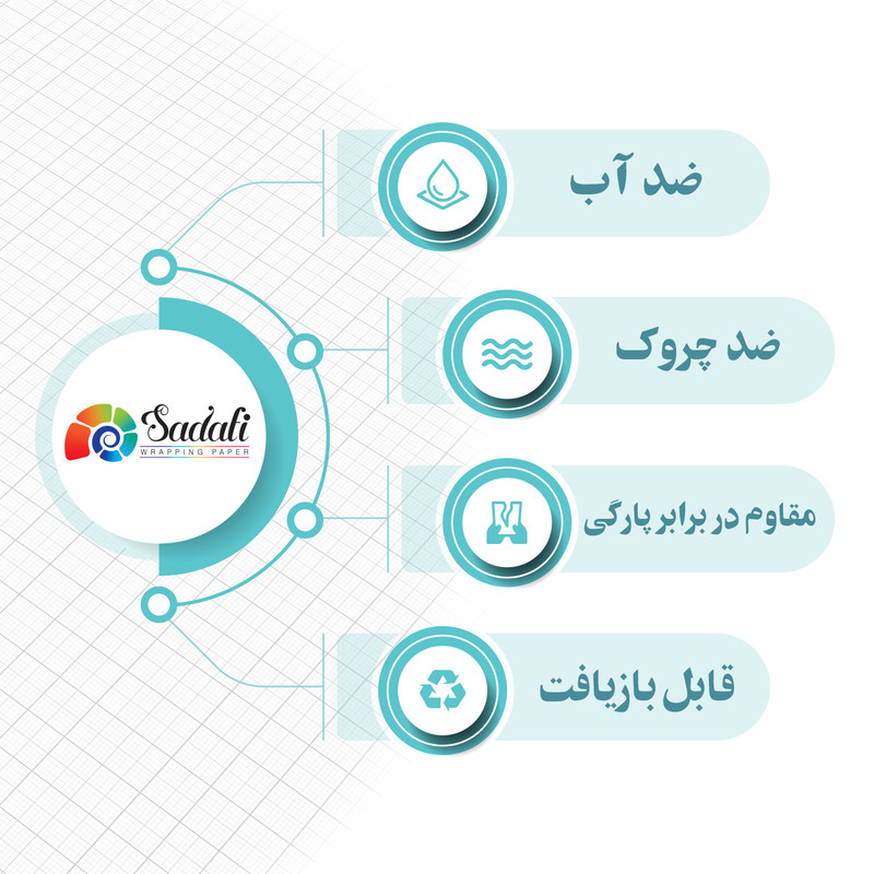 کاغذ کادو صدفی طرح هدیه کریسمس بسته 5 عددی 