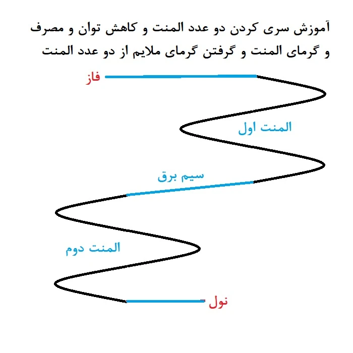 عکس شماره 2