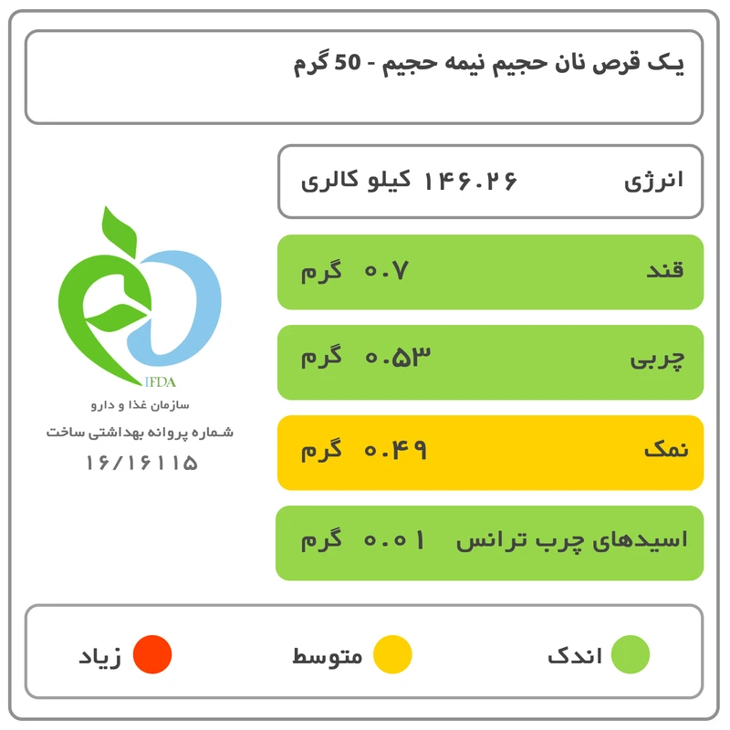 عکس شماره 5