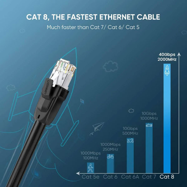 کابل شبکه CAT8 یوگرین مدل NW121-70327