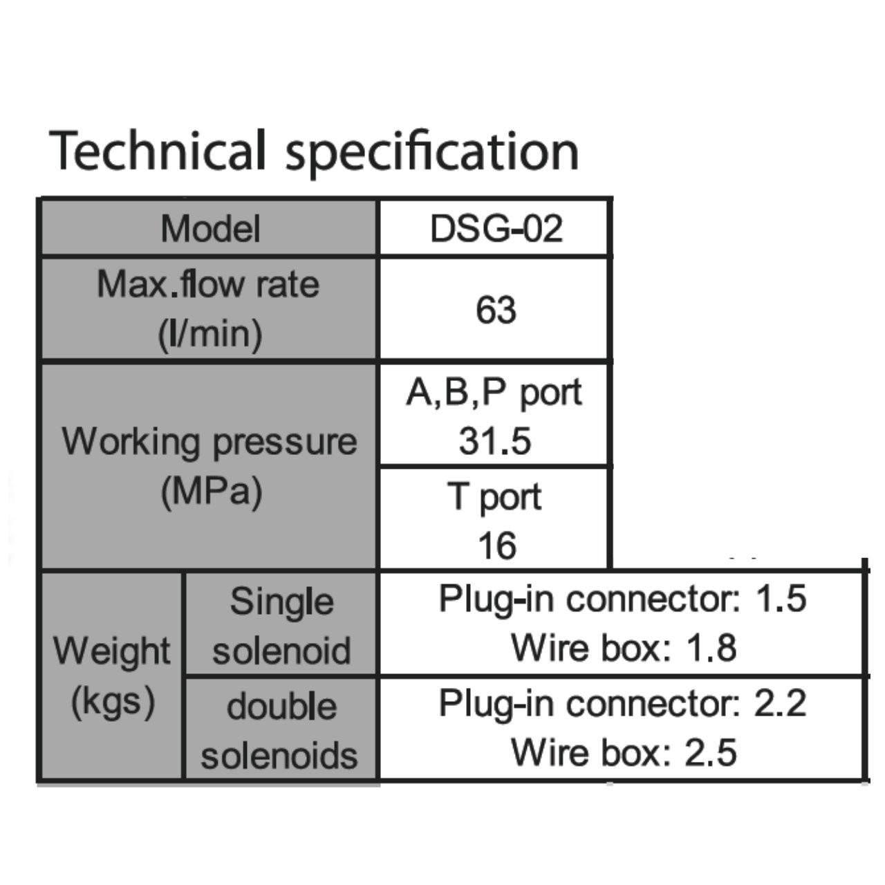 شیر برقی هیدرولیک ترک هیدرولیک مدل DSG-02-3C60-A220-DL-1/4In
