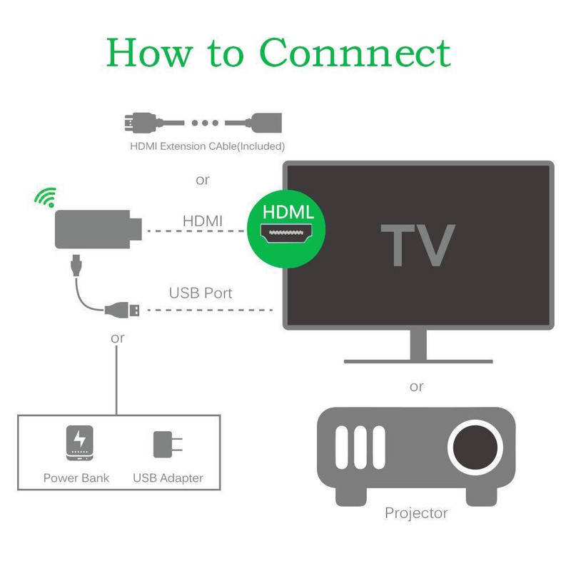 دانگل HDMI میراکست مدل A2W