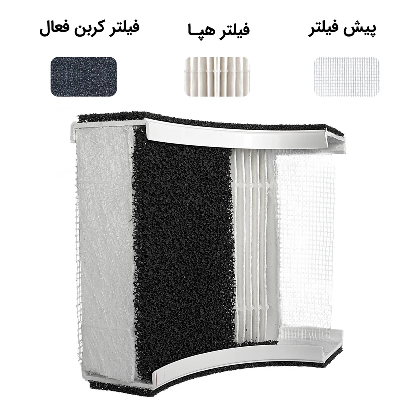 عکس شماره 6 : فیلتر کامپکت تصفیه هوا آلماپرایم مدل f-ap241