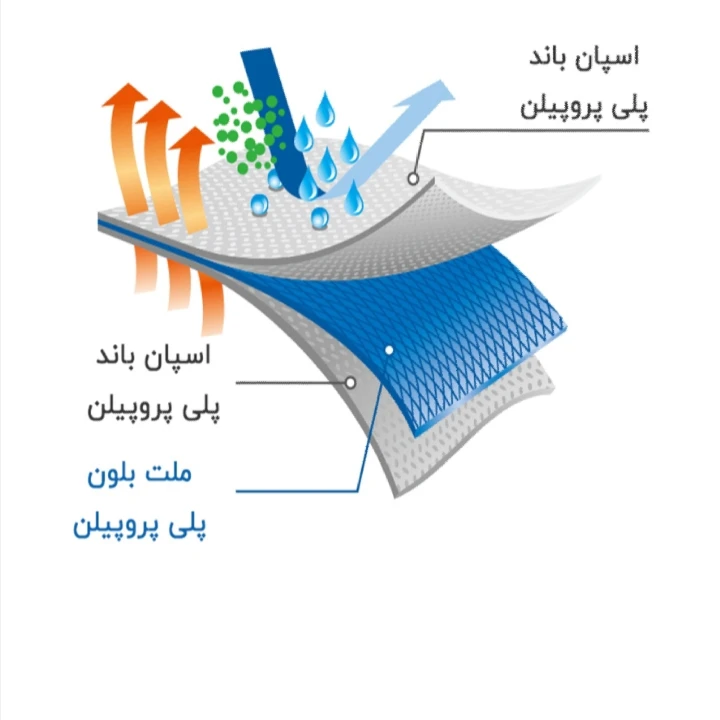 ماسک تنفسی مدل 4 مجموعه 10 عددی عکس شماره 2