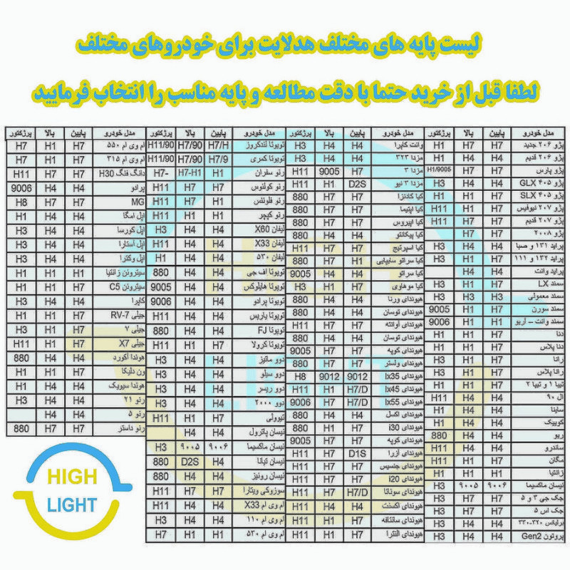قیمت و خرید هدلایت لامپ خودرو کانپکس مدل R11 پایه H4 بسته دو عددی
