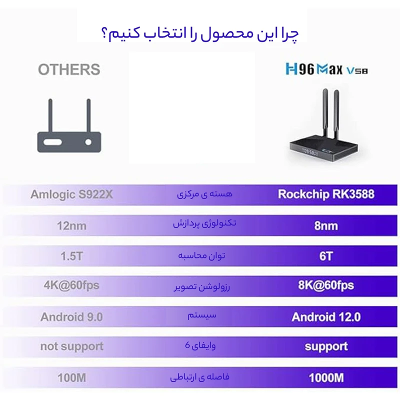 عکس شماره 22 : اندروید باکس اچ96 مدل max v58 2023 8k 8-64gb