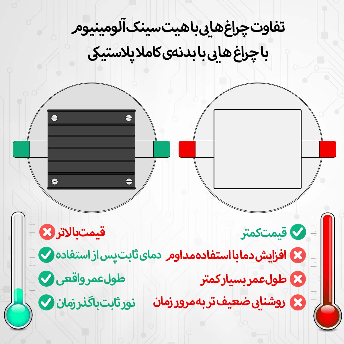 چراغ هالوژن 9 وات شاهچراغ مدل روناک بسته 8 عددی 10 چراغ هالوژن 9 وات شاهچراغ مدل روناک بسته 8 عددی