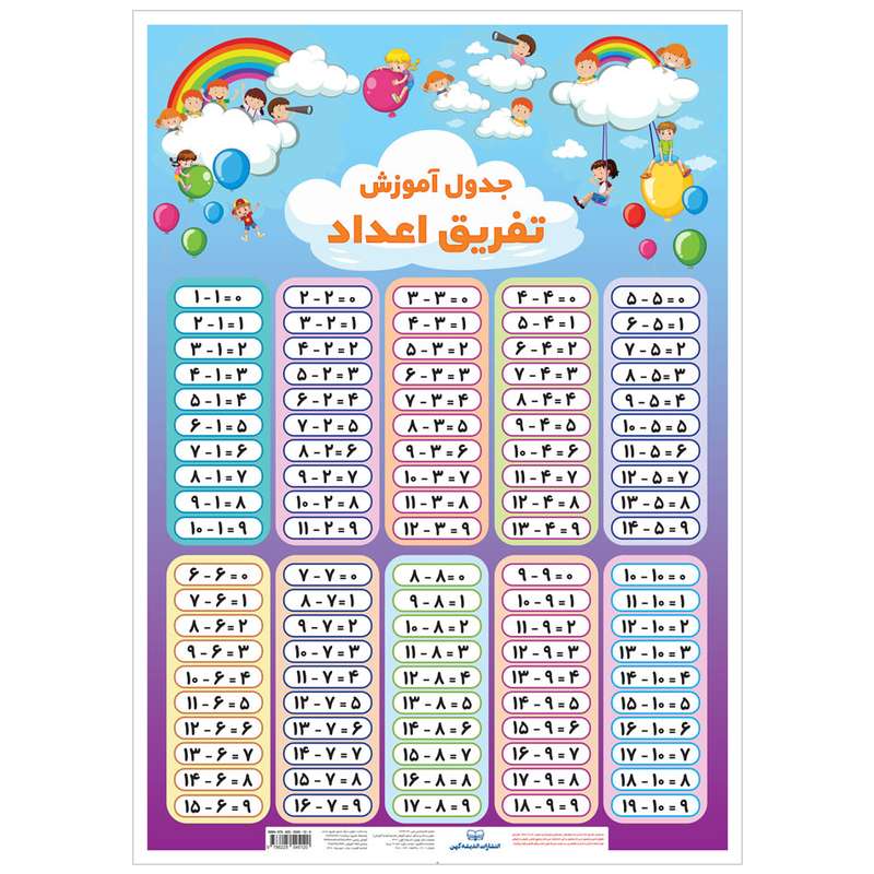 پوستر آموزشی انتشارات اندیشه کهن مدل جدول آموزشی تفریق اعداد